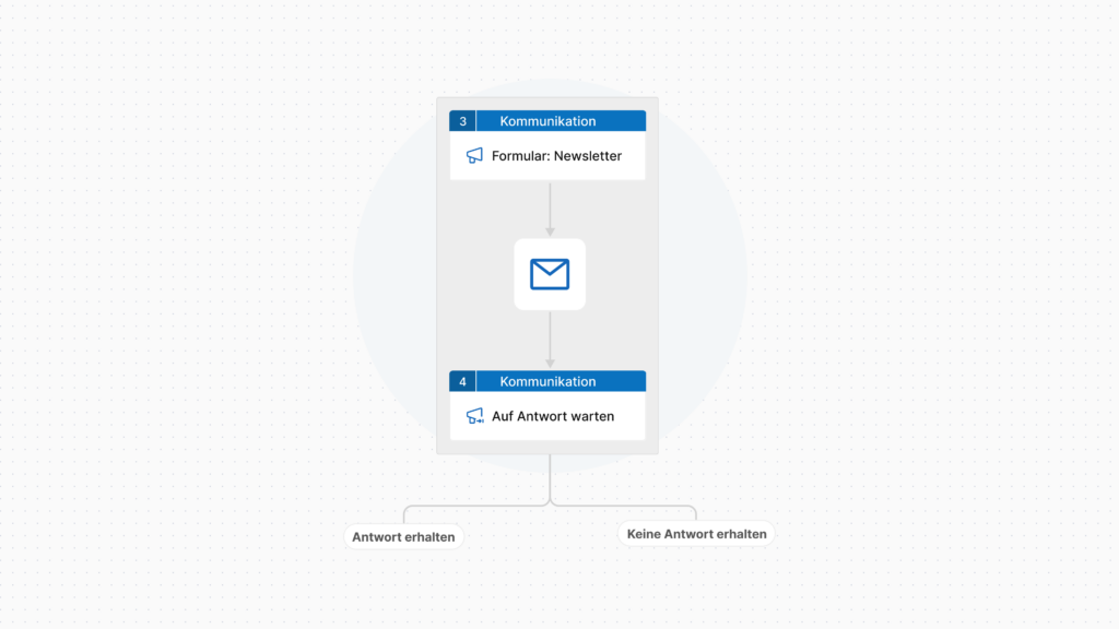 CAS genesisWorld Business Process Automation